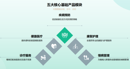 醫(yī)護之家健康服務好不好