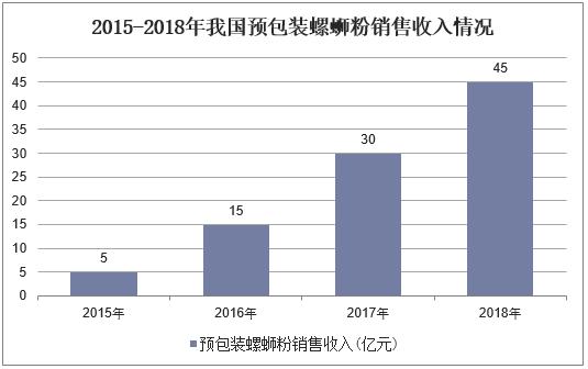 產業化,隨著米粉制作工藝,物理殺菌,真空包裝等食品生產技術的引入,精